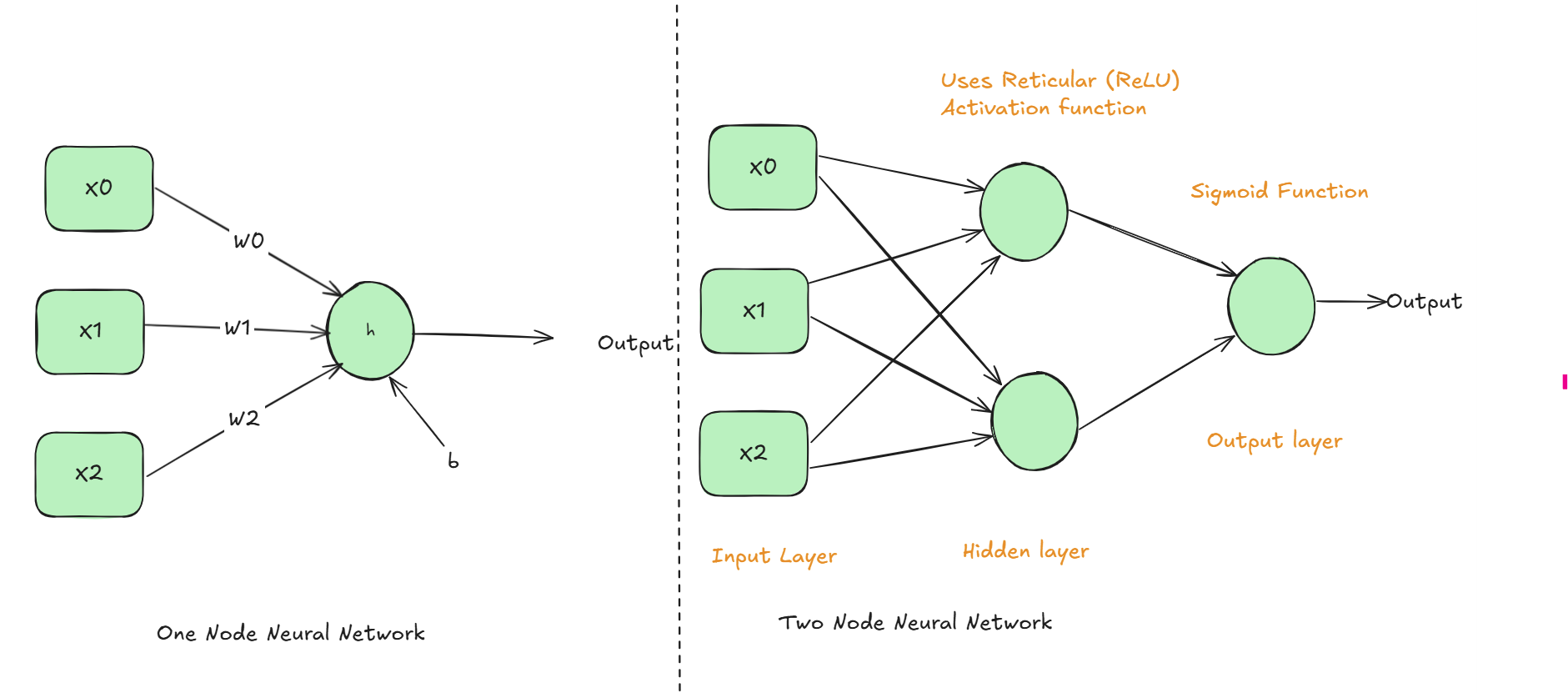AI Demystified: How It Works Without the Complex Math - Part 1