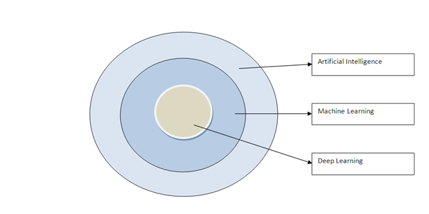 AI Demystified: How It Works Without the Complex Math - Part 1